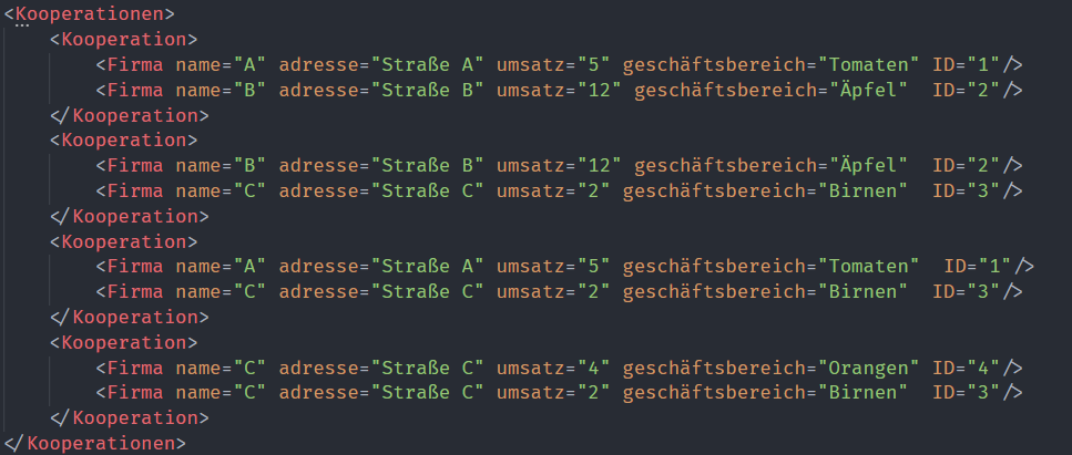 Svg D