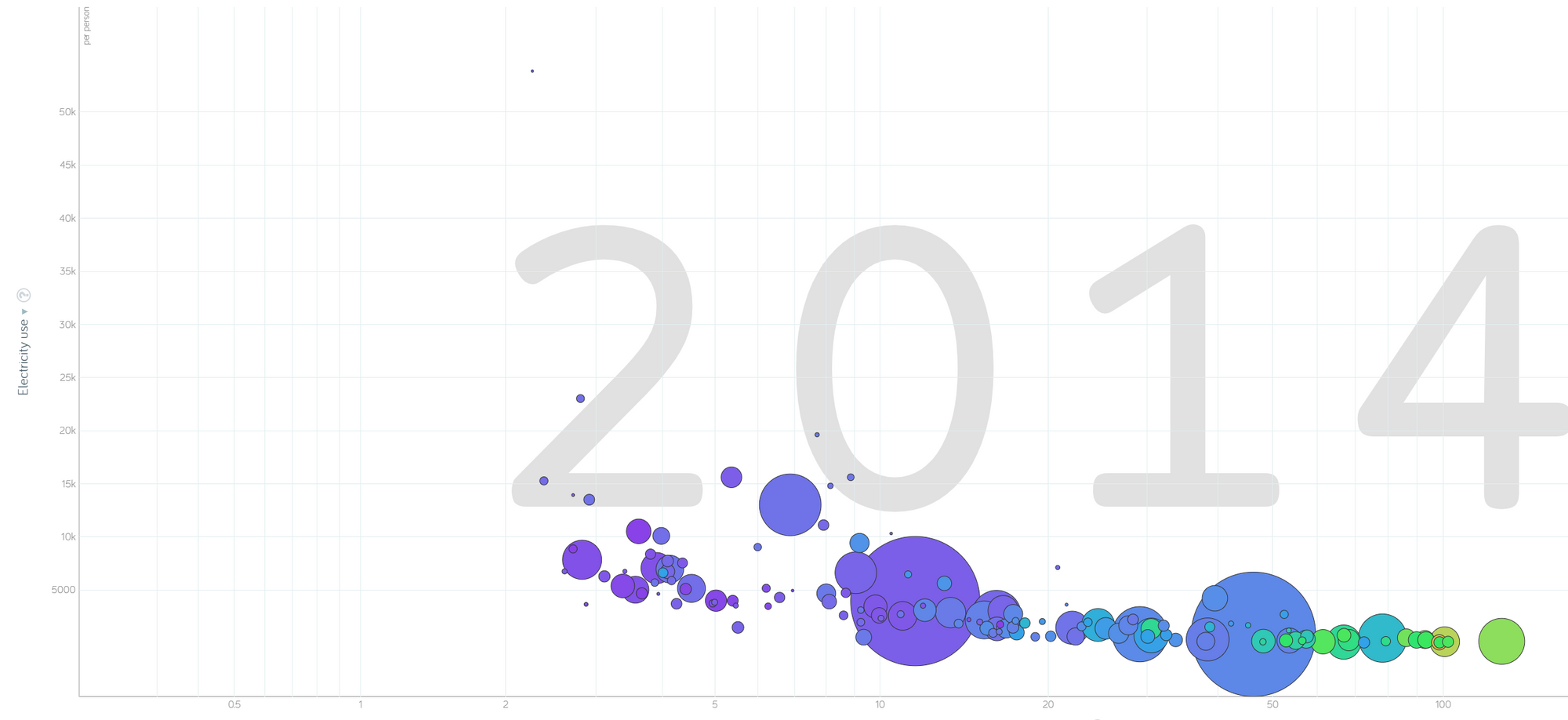 Visualisierung B