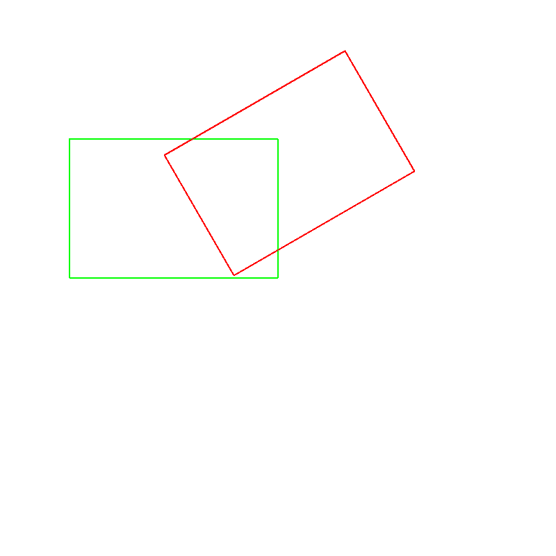 Grafik B