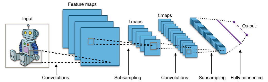Grafik B