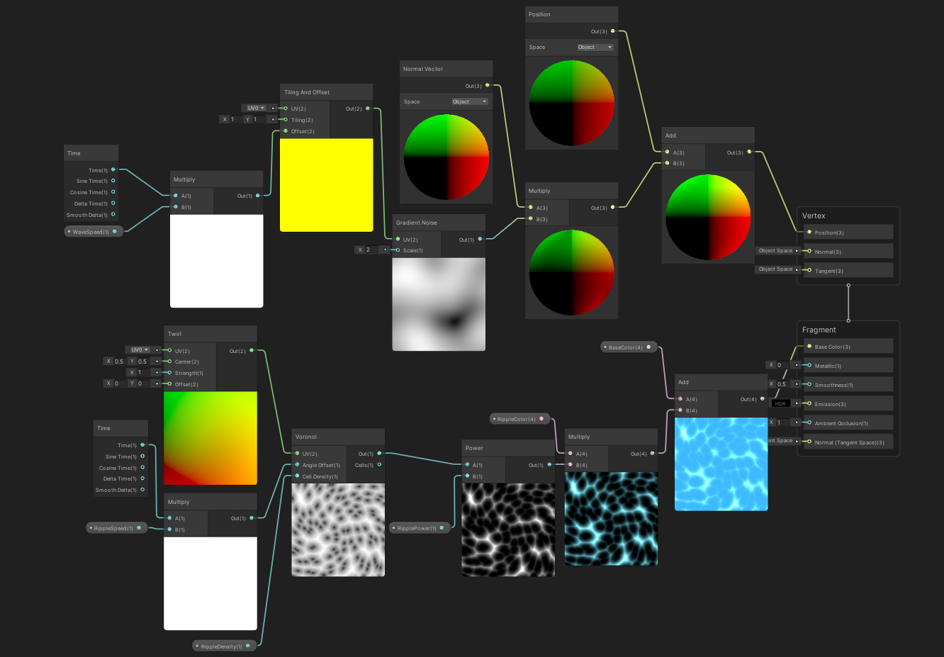 Grafik A
